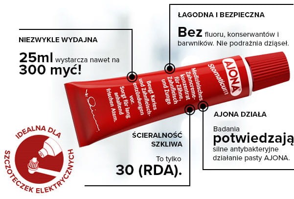 Ajona graph.jpg